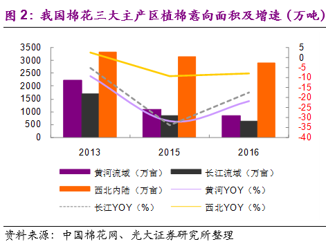 棉花市场焦点：透视美国农业部5月供需报告新动向